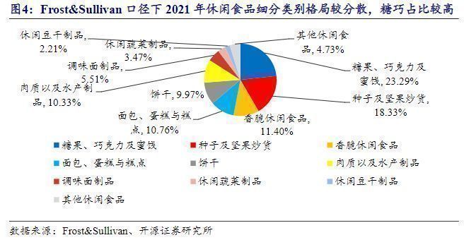食品批发进货渠道分析报告