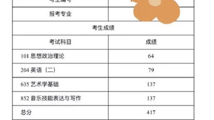 |宝妈417分考研顺利上岸，全家却劝她放弃，有娃了还读研干嘛？