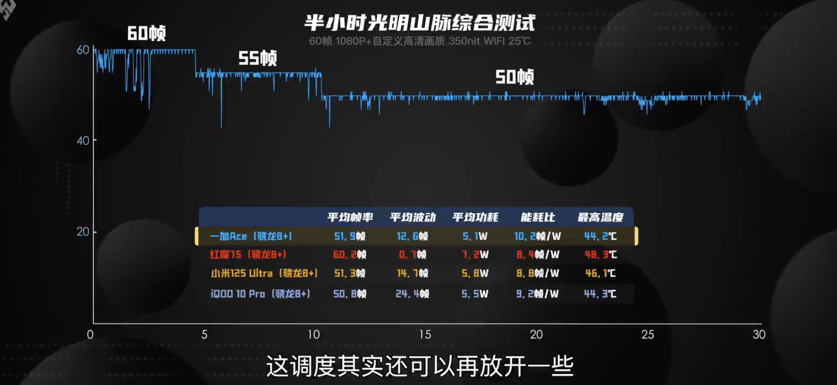 摩托罗拉|同价位游戏体验最好的骁龙8+?数码大V上手体验后,给了什么评价