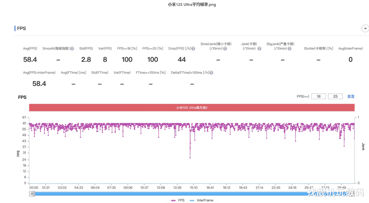 小米科技|5999元!2K机皇,这手机我真心力荐