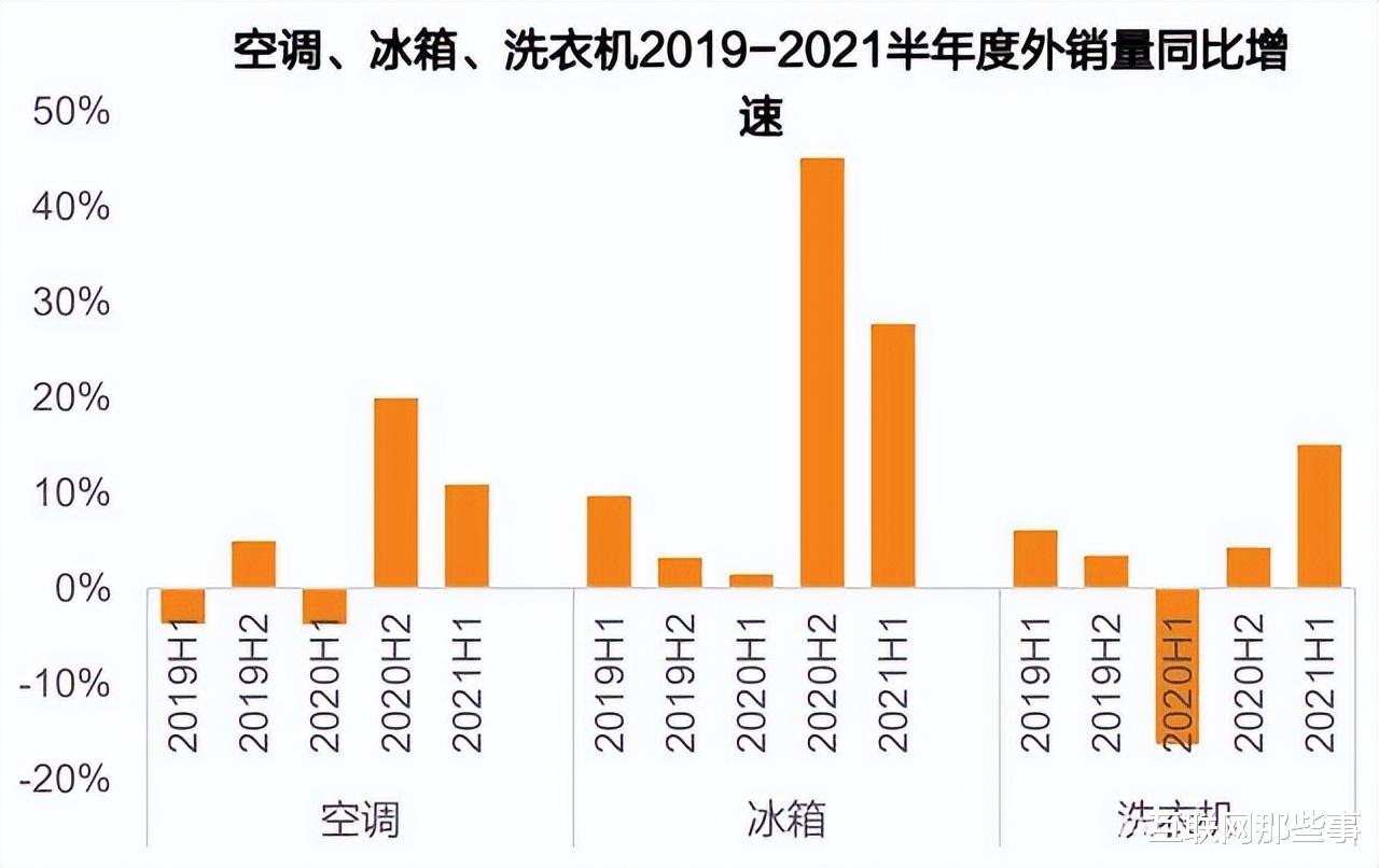博世|空调零售量为4689万台,同比下降8.7%,白电“失速”?