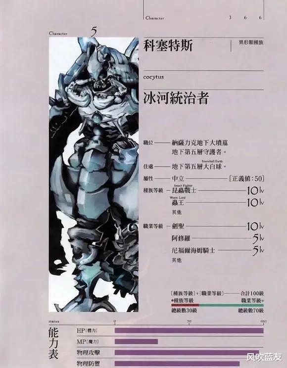overlord|Overlord科普:纳萨力克地下大坟墓各层守护者!人物志