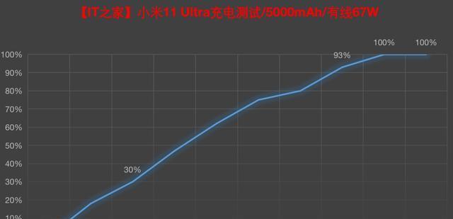 欧盟|雷军出手大方,小米11Ultra降2000让路