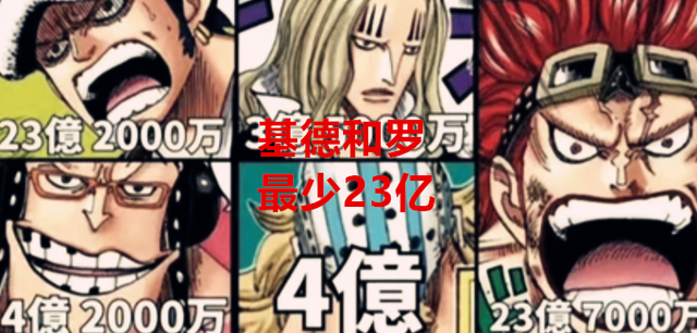 路飞|海贼王1050话:草帽团悬赏预估,路飞保底35亿,基德和罗各23亿