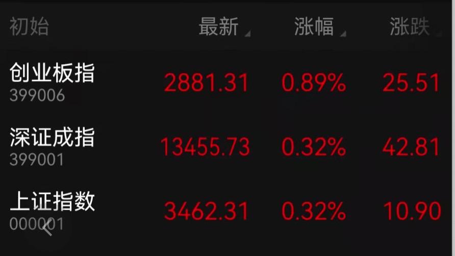 2022年02月28日 复盘