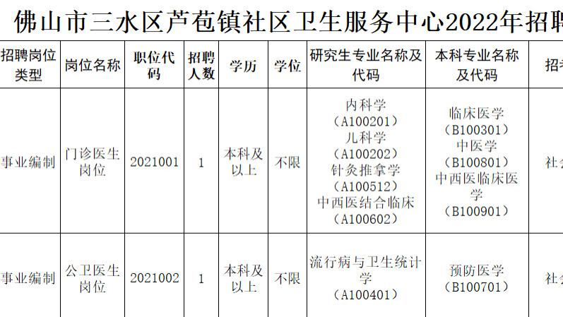 事业单位|速看！广东地区事业单位来了（2月26日更新）
