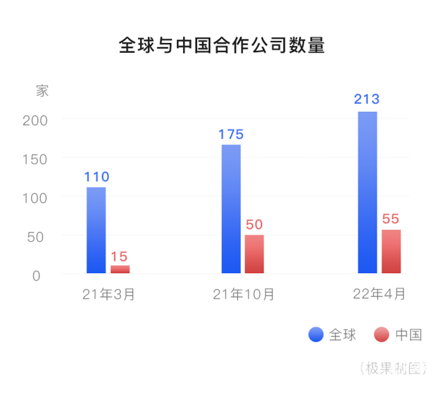苹果|苹果「碳中和」进行时：55家中国合作伙伴承诺仅使用清洁能源