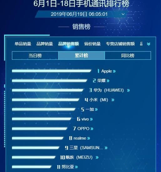 华为|余承东又出狂言,美国不制裁华为,小米OV都要凉凉?