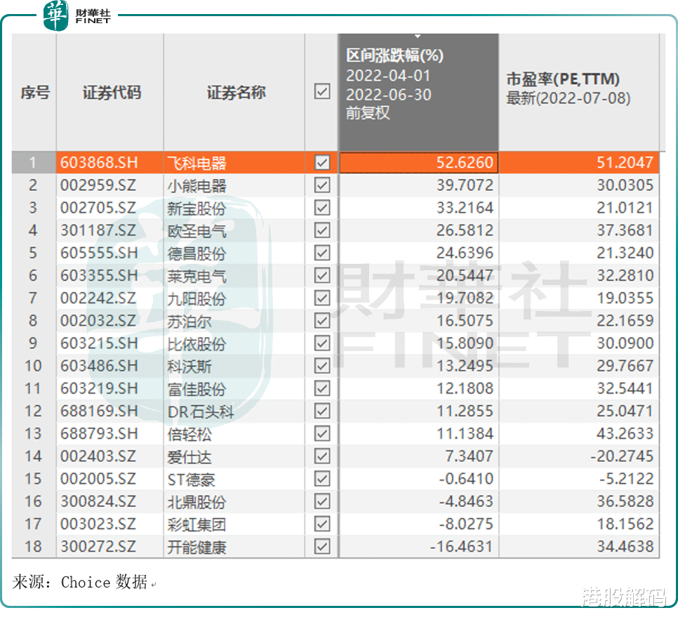小米科技|汽车、白酒后,同属大消费的家电能“火”了吗?
