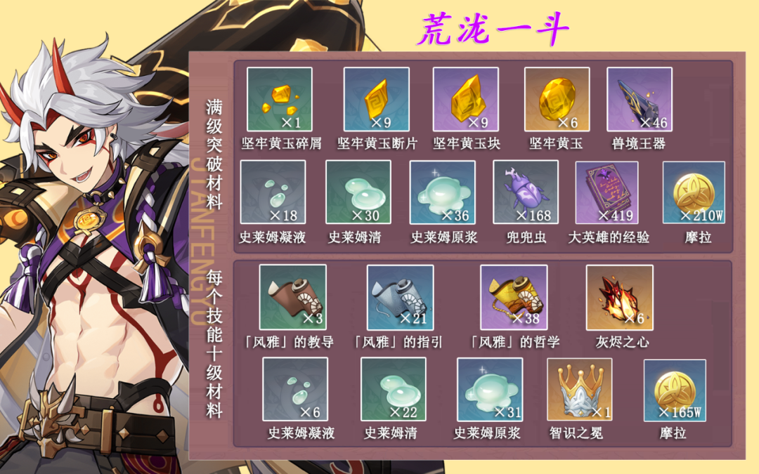 史莱姆|原神：荒泷一斗丨突破材料，素材收集路径