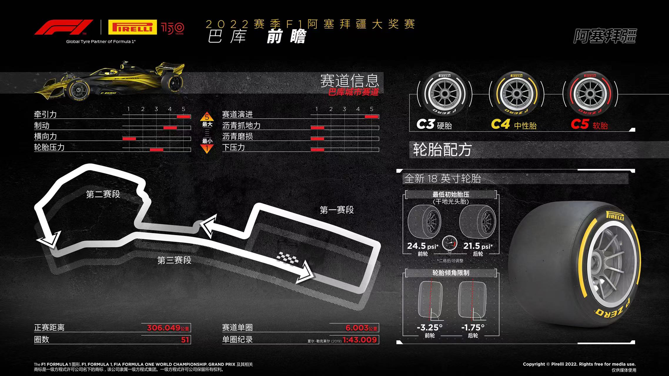 #ams新闻#本周末，F1将来