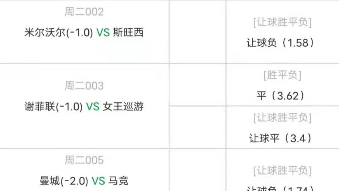 米尔沃尔|4/5周二精选5场高赔比赛：  米尔沃尔vs斯旺西+曼城vs马竞技
