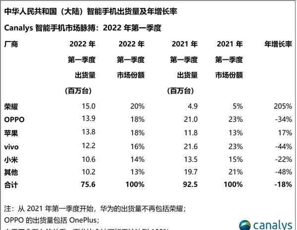 荣耀magic|格局远大，荣耀Magic5Pro启用18G+1TB存储，七千出头有人买吗？