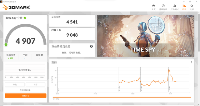 锐龙|敢给标压锐龙6000拔高功耗的轻薄本 华硕无畏Pro15 2022锐龙版评测