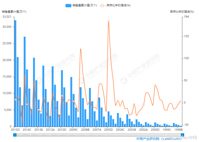 |厨房里的科技战争:从落后百年到致命逆袭,中国小家电做对什么?