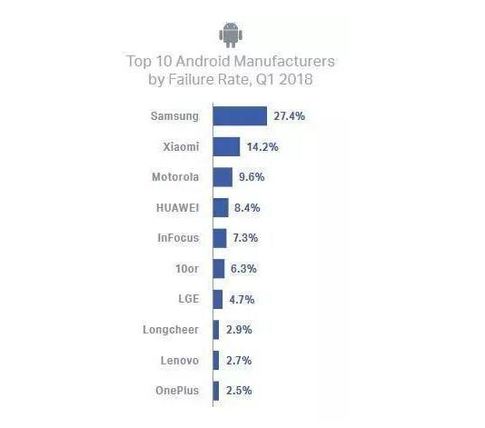 小米科技|大家觉得小米手机质量好吗?