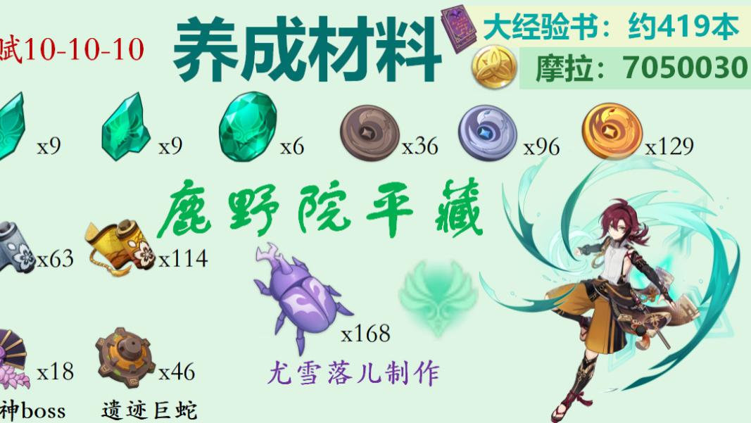 |【原神】鹿野院平藏、枫原万叶、琴、砂糖等风系角色突破材料整理