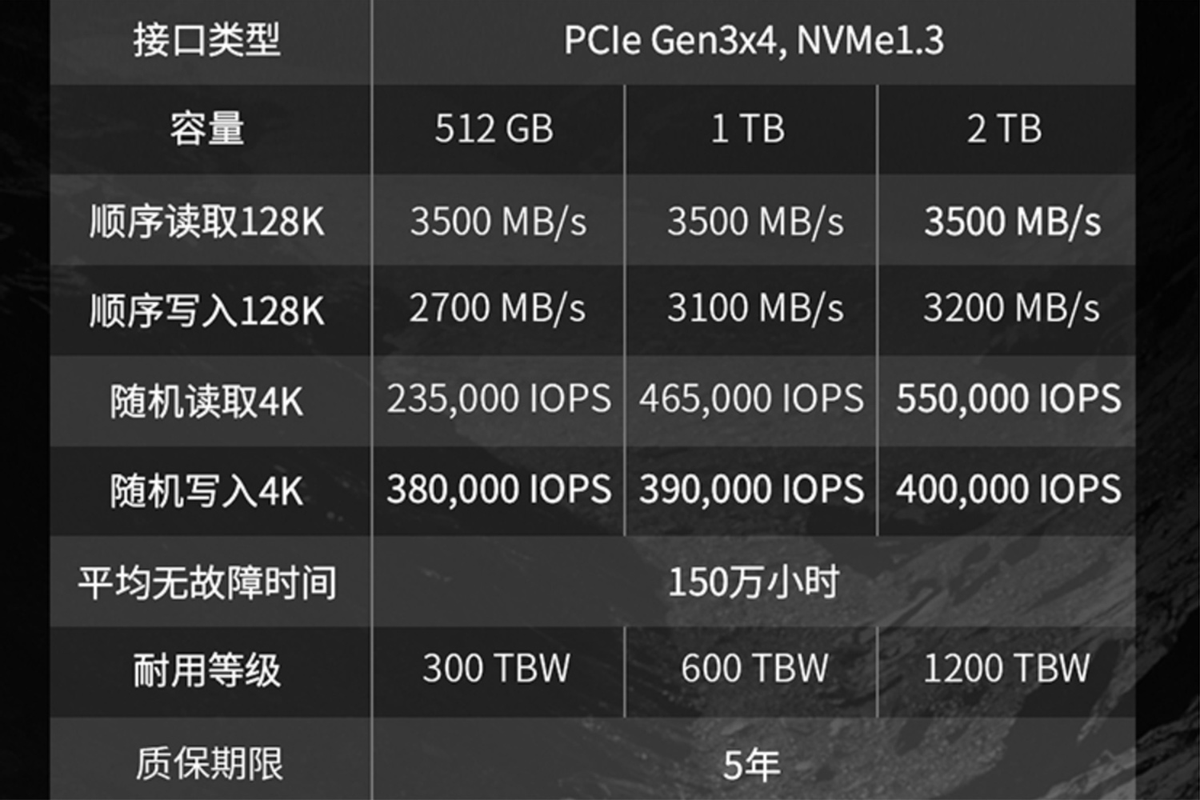 AMD|缺货？不存在的！致钛TiPlus SSD现货略有涨价，一文看懂值不值