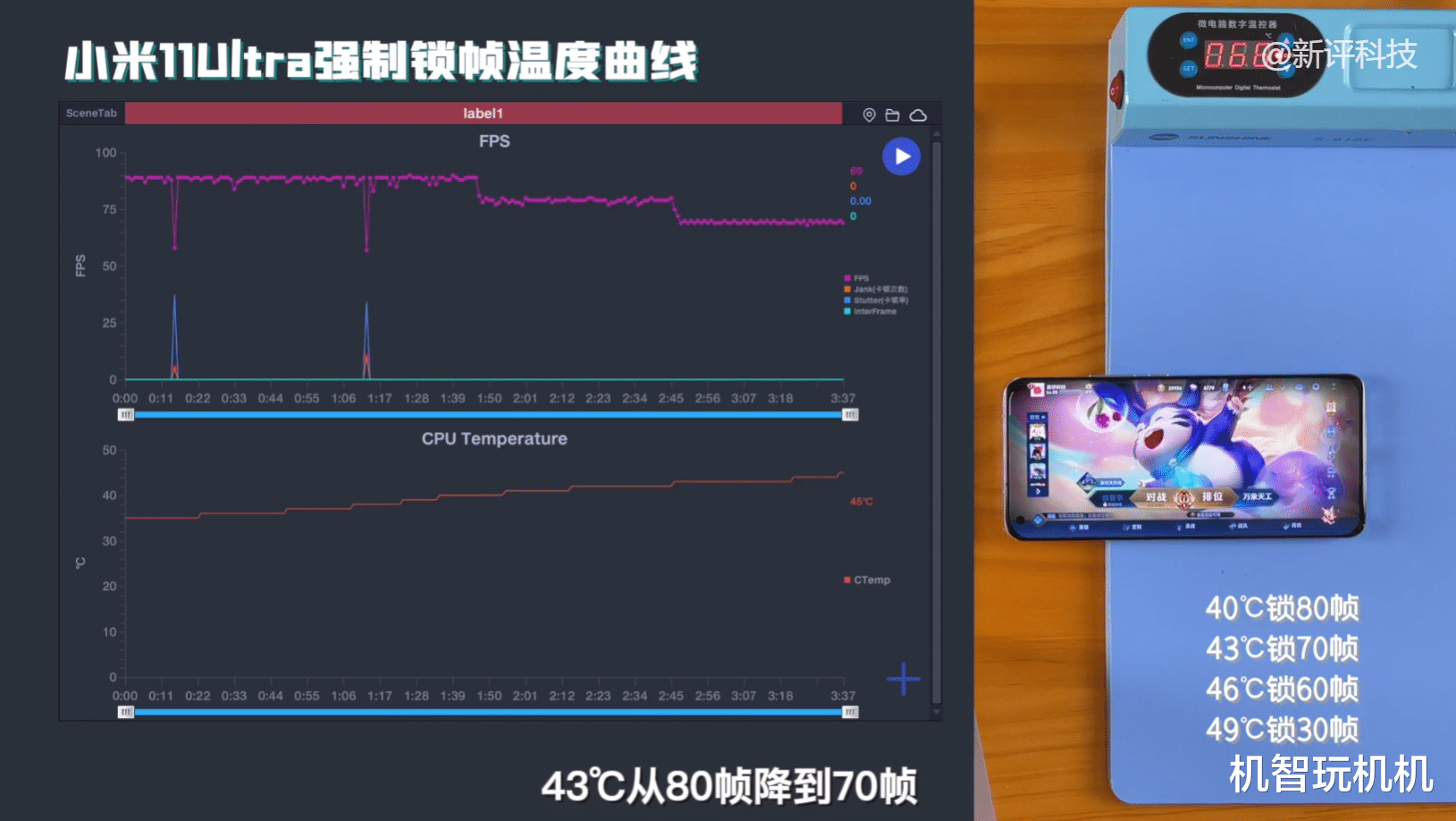 |小米12超大杯稳了？雷军下军令状：不把骁龙8+性能功耗调好不发布