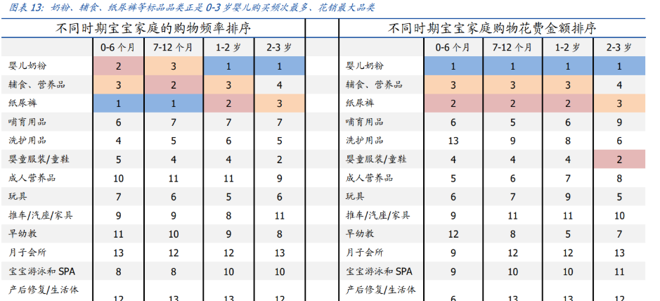 孩子王: 深耕单客经济, 全渠道为矛, 志在平台型母婴龙头