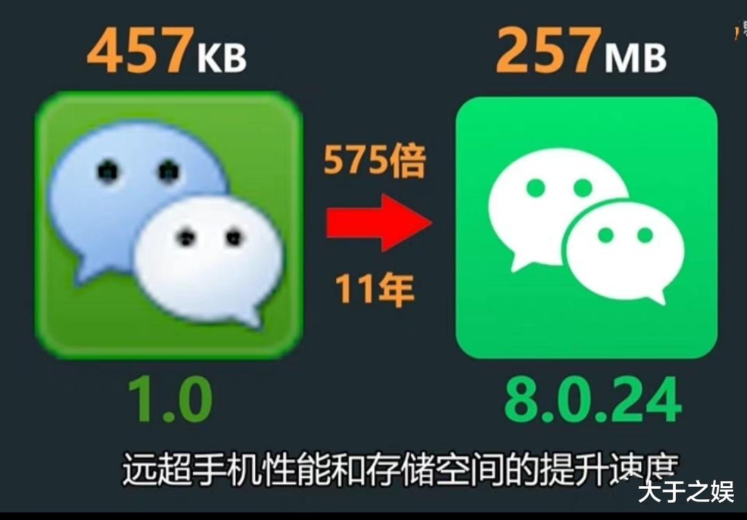 微信|微信安装包11年膨胀575倍,一款软件必须要做到全面全能吗?