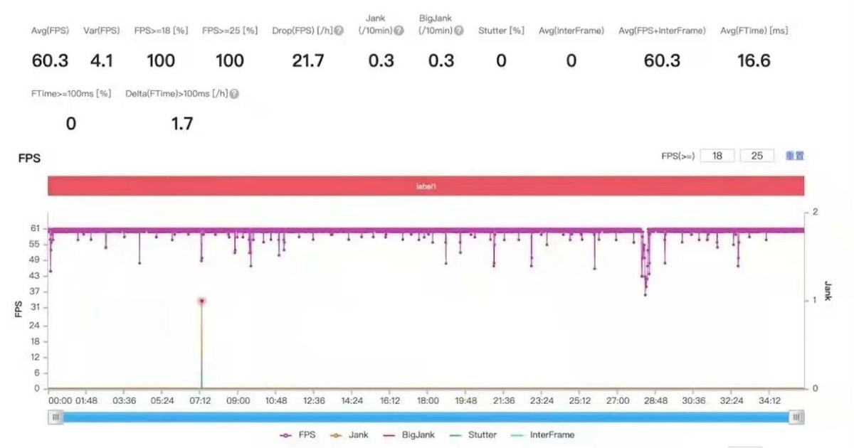 黑鲨5|想要入手新机却不知道如何选？黑鲨5系列市场表现浅谈