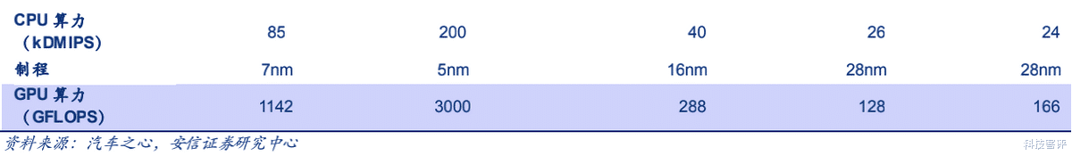 汽车|在汽车领域突飞猛进，高通骁龙领先究竟在哪些方面？