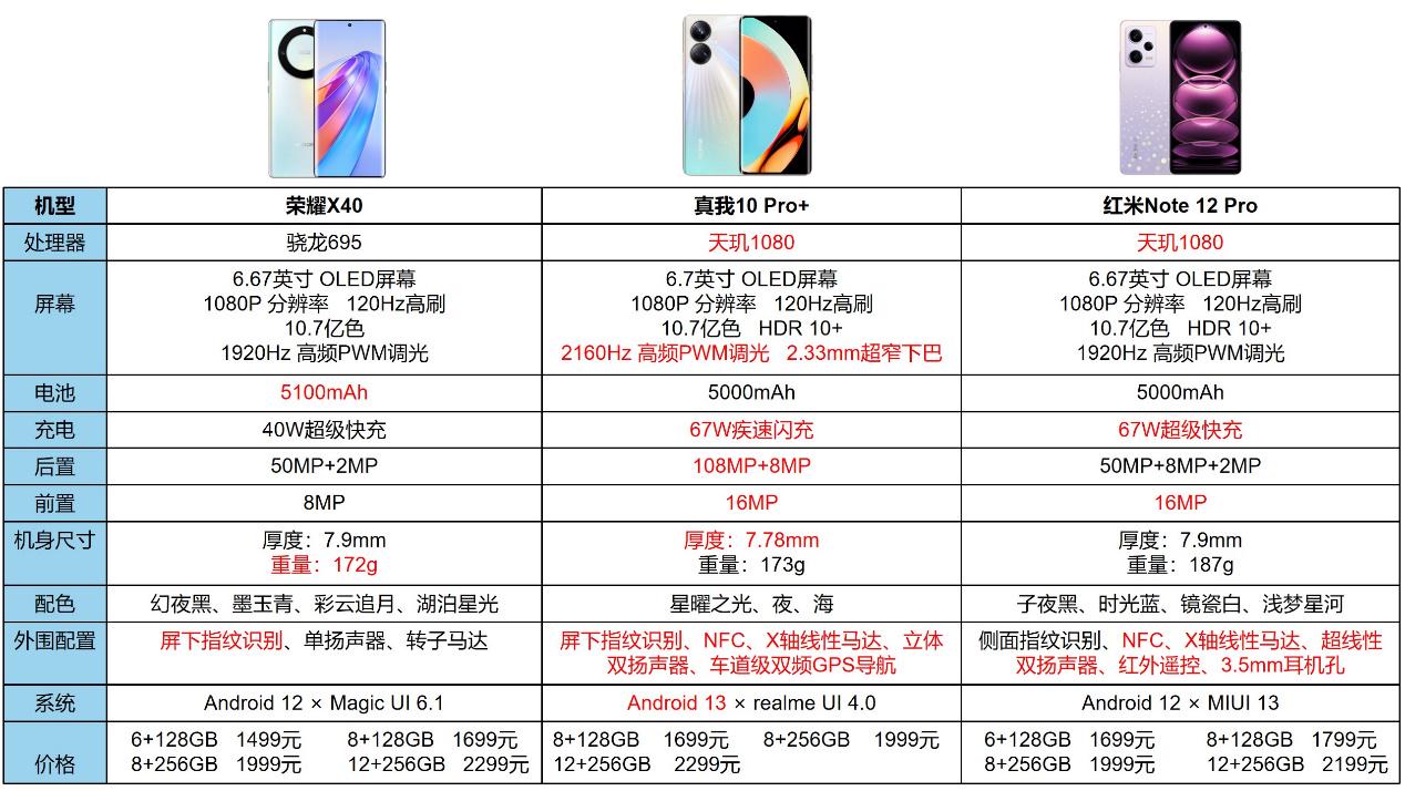 千元机性价比之王的名号要易主了