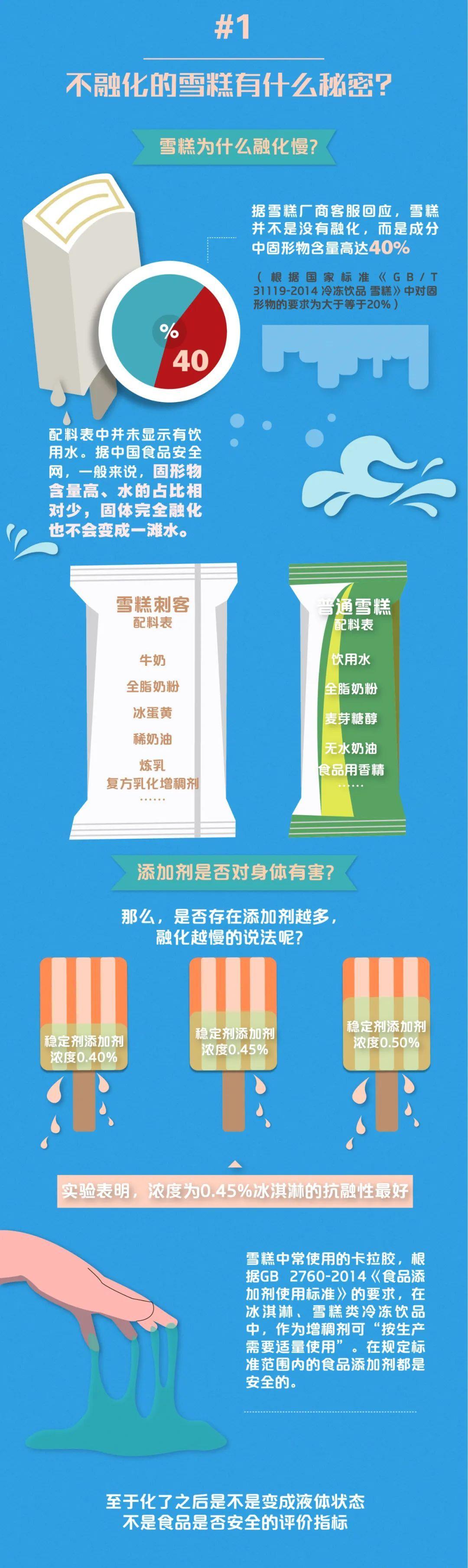 acgn漫評|不小心被“雪糕刺客”襲擊了？一組漫畫告訴你：它為啥賣這么貴？