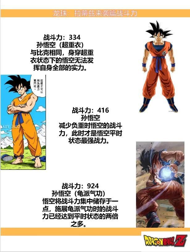 龟仙人|《七龙珠》拉蒂兹来袭篇出场角色战斗力统计