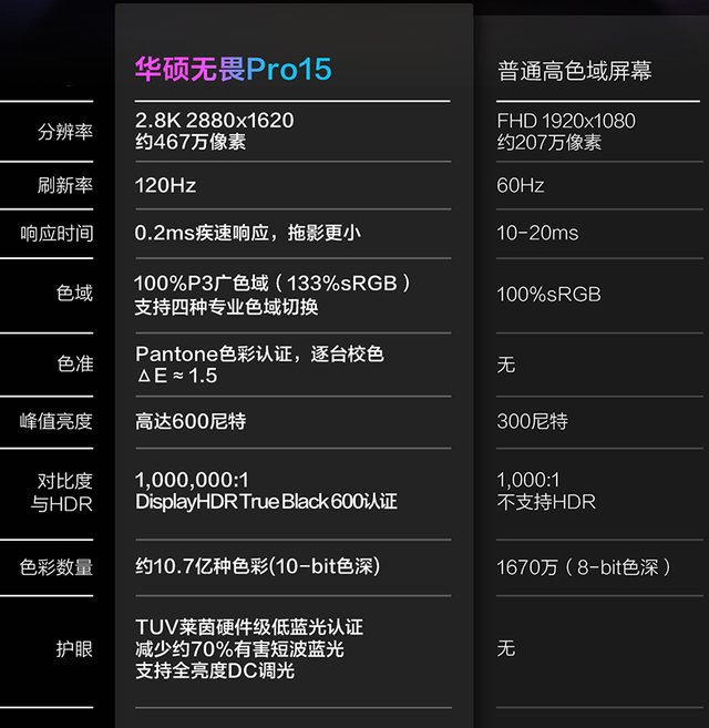 华硕|12代i5+RTX3050仅需6399元,无畏Pro15促销值得入手