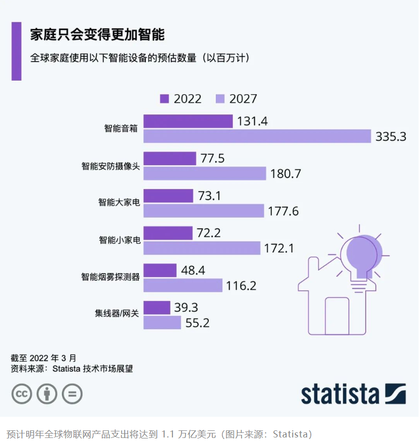 海尔|全行业都在发力场景,唯一的场景品牌三翼鸟有何差异?