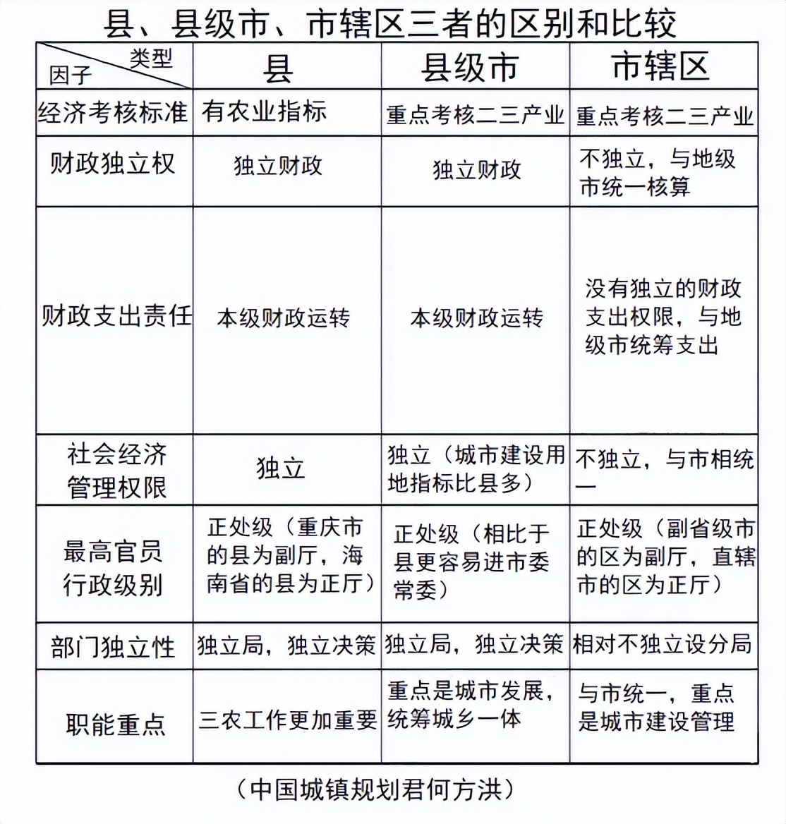 撤县设区基本内涵和设置目的研究: 以梳理新疆撤县设区的县市为例