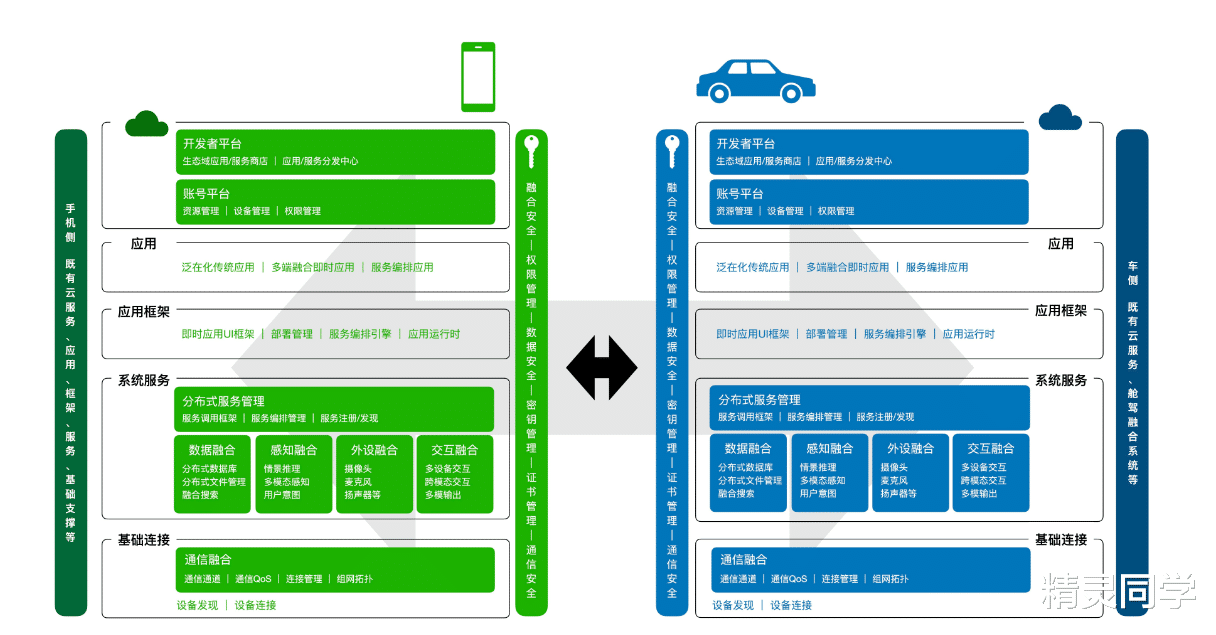 OPPO|与上汽联手打造“生态域”！OPPO开发者大会究竟还有多少惊喜？