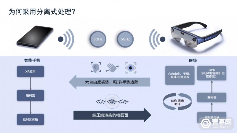 美的集团|芯片小幅升级,高通骁龙XR2无线AR眼镜参考设计解析