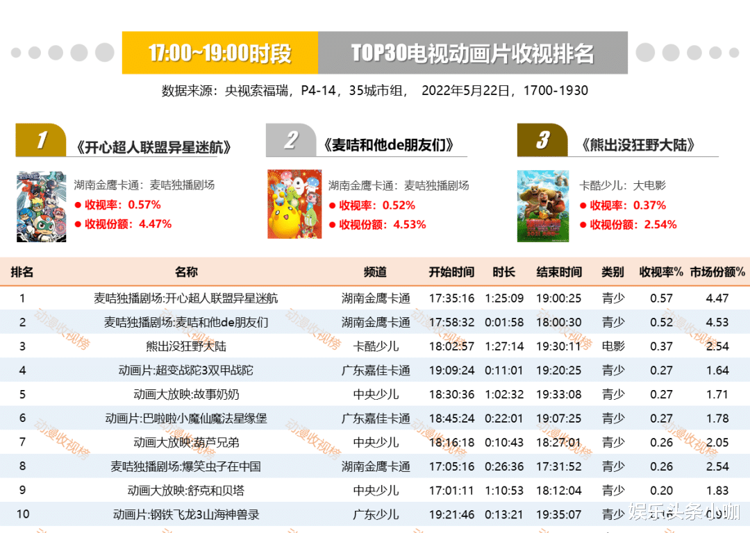 开心超人之英雄的心|谁说国产动画不敢拍,它就火了十几年!