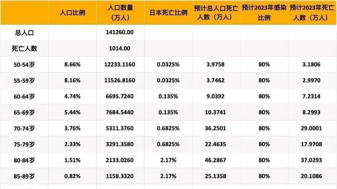 最悲观的预测，让人不寒而栗