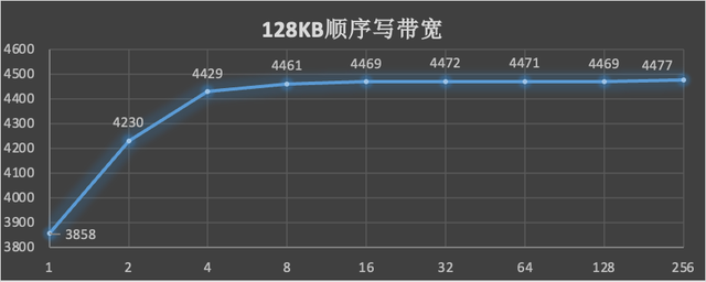 excel|这里有一款非常优秀,而且很有上进心的SSD