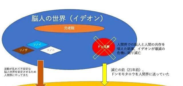 桃太郎|暴太郎战队咚兄弟：主角桃太郎身世揭秘遭遇灭族的咚王族后裔