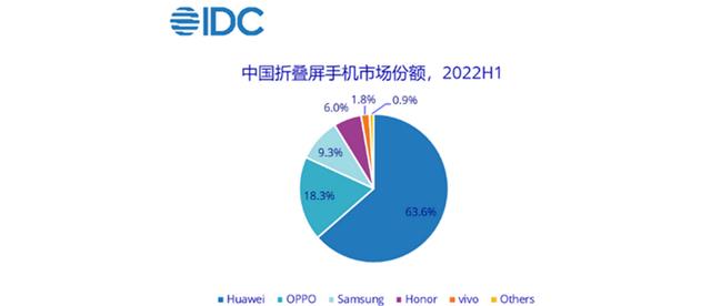 显卡|小米MIXFOLD2也要来了!折叠屏手机齐聚8月,两天四款新机登场!