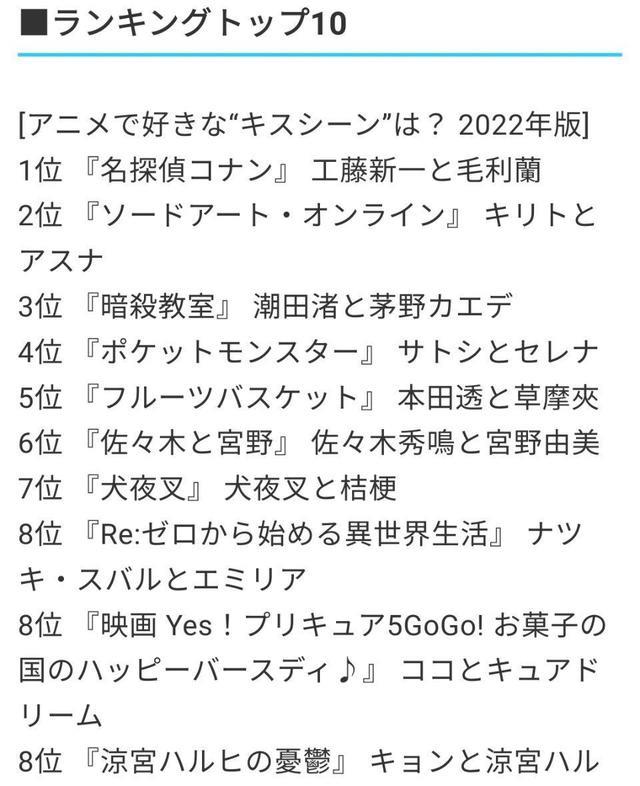 忍者神龟|喜欢动漫中的亲吻场景票选，新一小兰连续三年排名第1，封神了！