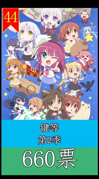 日本动漫|2022年1月至4月新番日本动漫人气汇总 后45位-37位