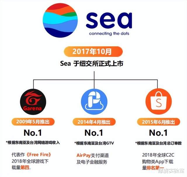 shopee|任正非的寒气吹到了新加坡