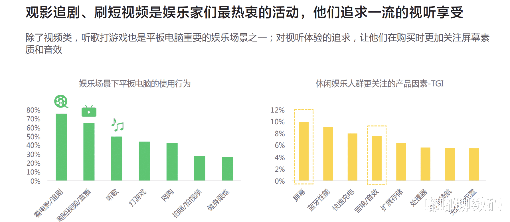 平板電腦|千元級平板走向何方？權威報告出爐，綠廠成“破局者”