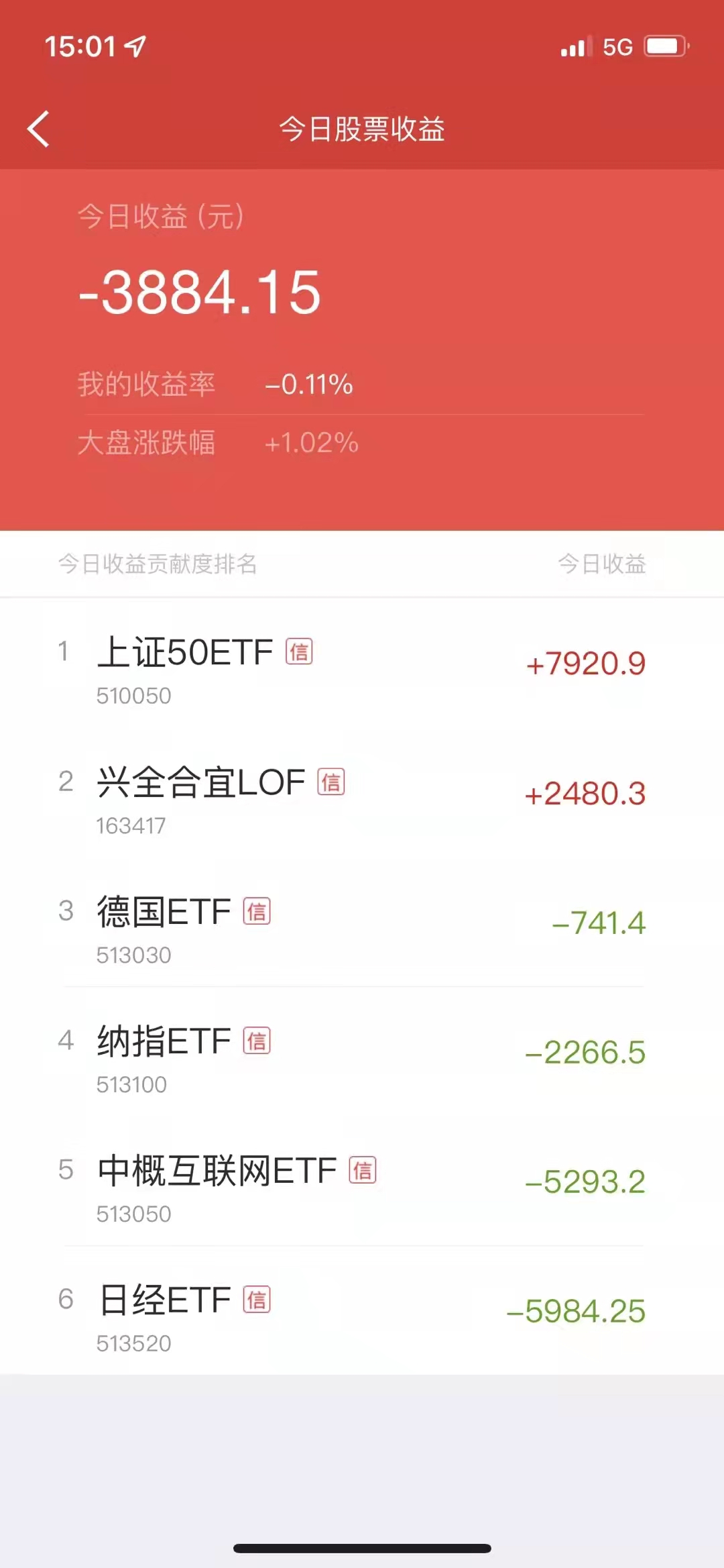 |今天到誰是主角