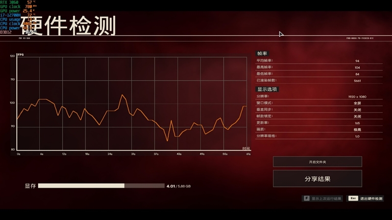 iPhone|锐龙6000笔记本评测!独显碾压RTX3060、集显掀翻MX450
