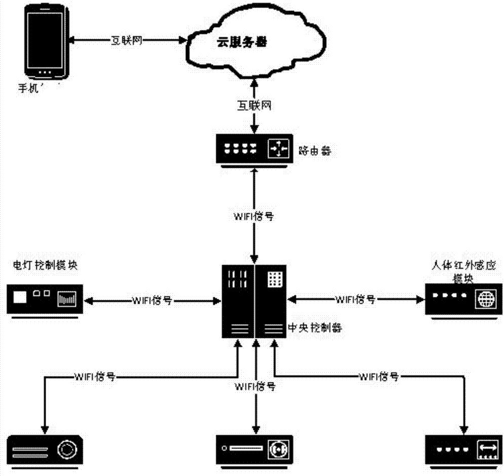 超速|家里的路由器，应多久关一次？多亏宽带师傅提醒，才知一直做错了