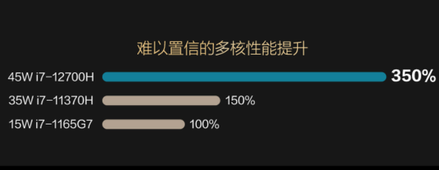 CPU|苹果推两款M2处理器MacBook新品，算算总价，你会发现并不便宜