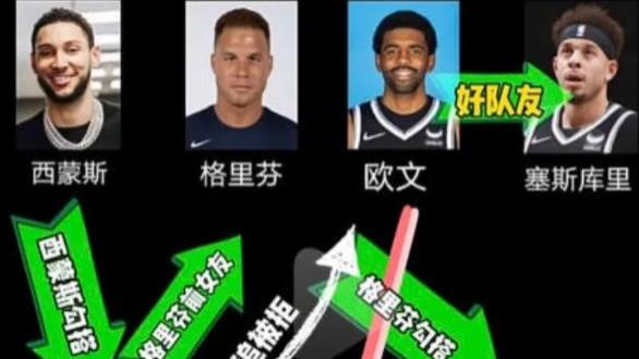 篮网队|剪不断理还乱！史上最“亲密”队友，篮网4人和3女关系错综复杂