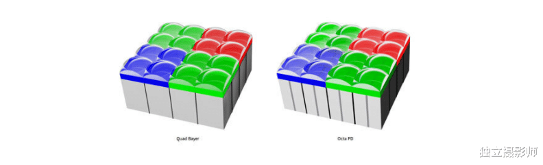 索尼|索尼将引入全新图像传感器技术，目标保持60%全球市场份额